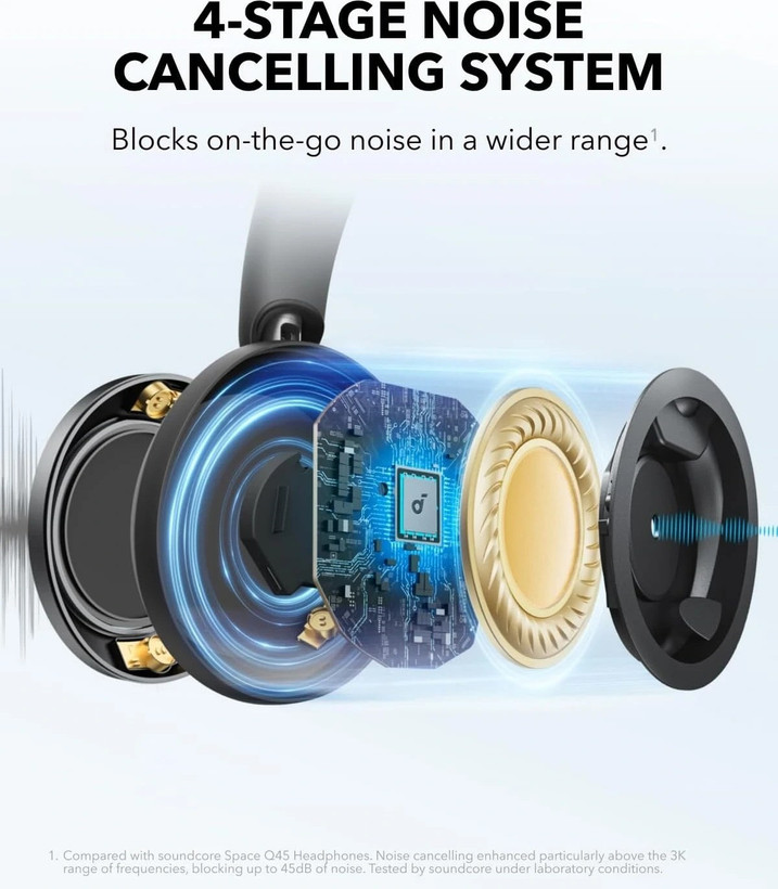 هدفون بی سیم انکر Soundcore Space One pro